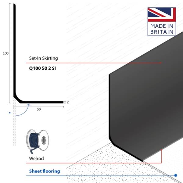 Flexible Set-In Skirting