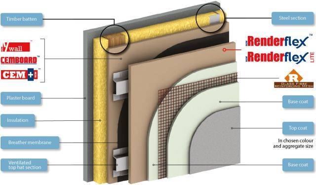 Renderflex cellulose fibre cement render carrier board