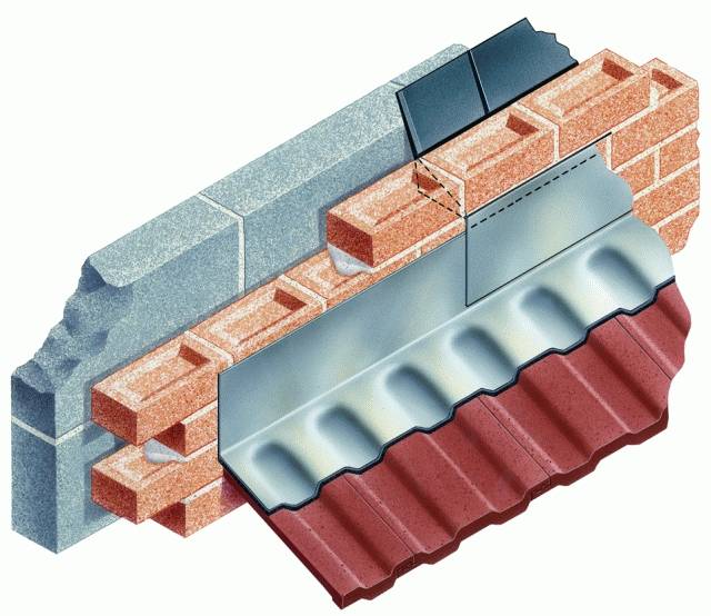 Type VF Ventilating Flashing