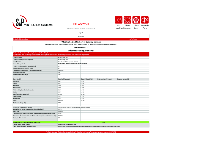 5132930700 - IRB-315A ECOWATT 230V50 60HZ N8 Mid-Level TM65 Report