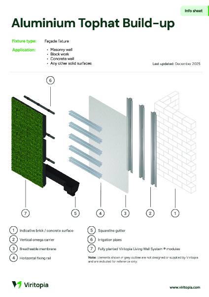 Top Hat Build-Up Info Sheet