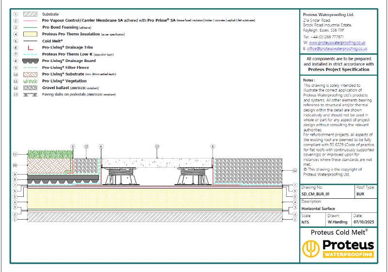 Standard Details - Cold Melt® BUR