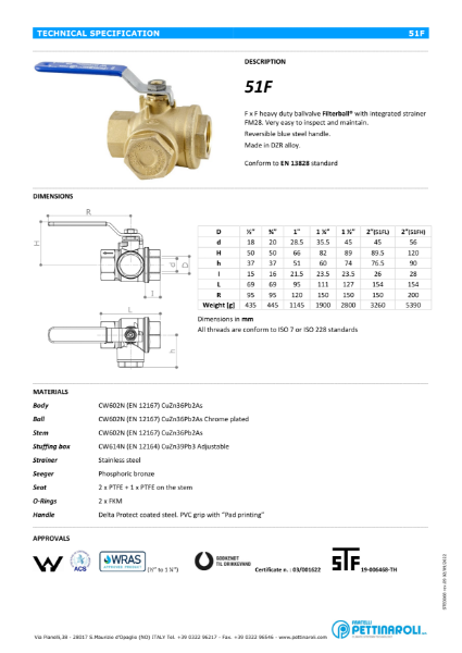 Filterball Data sheet