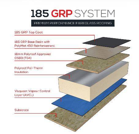 185 GRP System - Fibreglass Membrane Roofing System