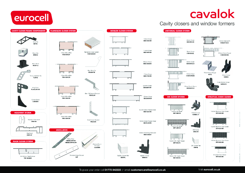 Cavalok Cavity Closers Product Chart