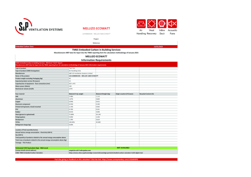 L0111000001035 - MELLIZO 1600 ECOWATT Mid-Level TM65 Report