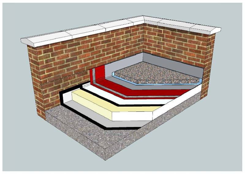 Sika® Liquid Applied Membrane (Warm Roof System and Ballast with Sikalastic® -625 BMS)