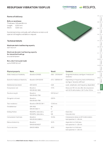 REGUPOL REGUFOAM vibration 150plus