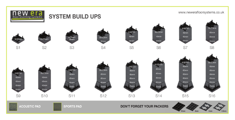 New Era System Build Ups