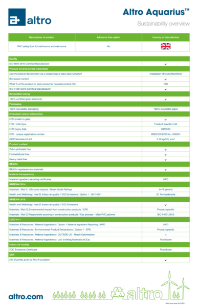 4064_Altro_Aquarius_sustainability_overview_4