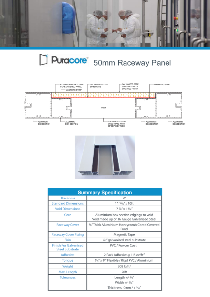 50mm-Raceway-Panel
