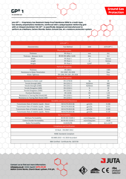 JUTA GP1® Gas Resistant Membrane