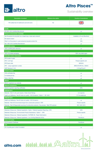 4064_Altro_Pisces_sustainability_overview_v5