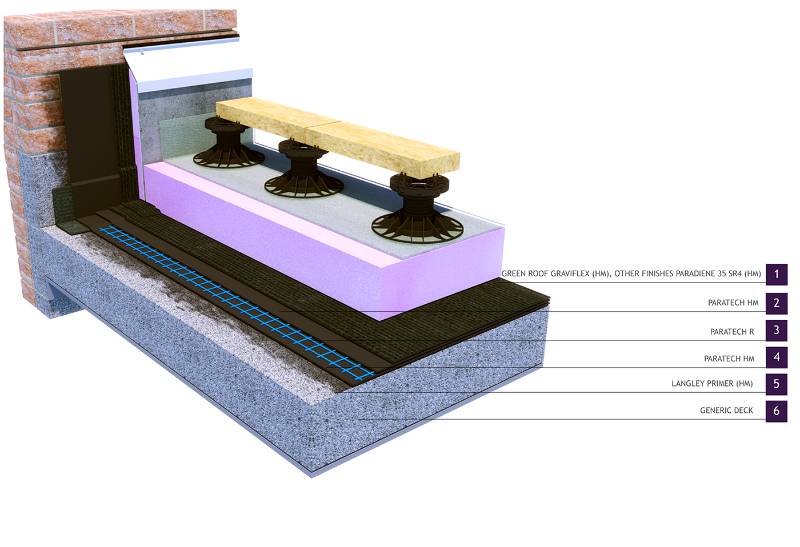 Langley HM-40 Paratech Hot Melt Waterproofing System