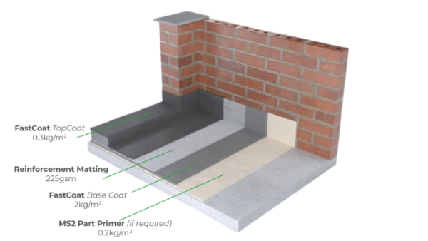 FastCoat Pro - PU Liquid Waterproofing Roof System