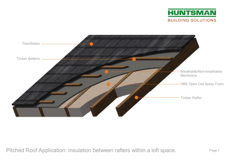 HBS - Pitched Roof Application Insulation between rafters within a loft space