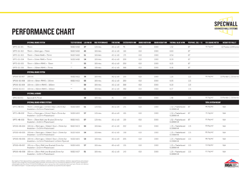 Specwall Performance Chart