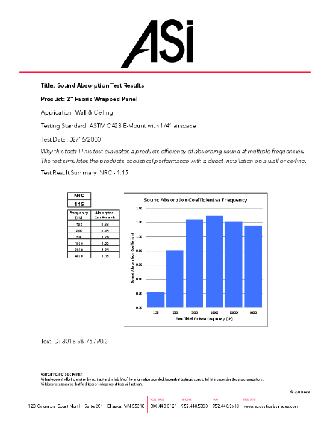 2 in Fabric Wrapped Panel - Sound Absorption Test Results