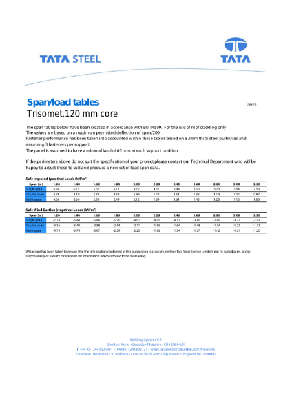 Trisomet - 120mm panel - Load Span Table