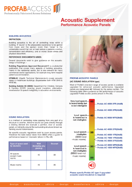 Profab Acoustic Supplement