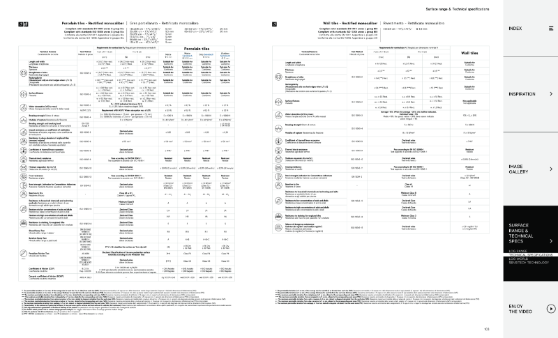 Technical Datasheet - Log - Porcelain & Ceramic tiles