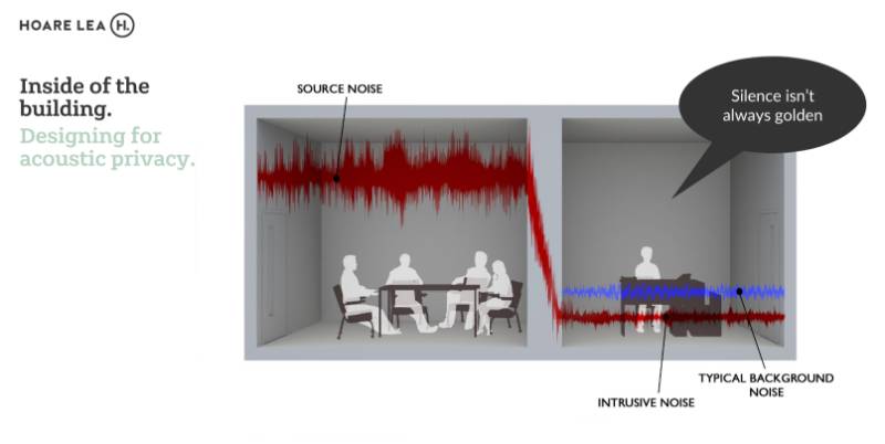 Acoustics: Why Silence Isn’t Always Golden