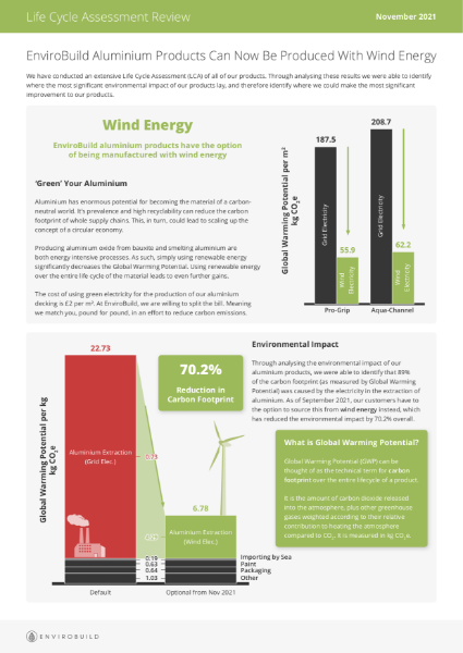 EnviroBuild Aluminium product life cycle assessment