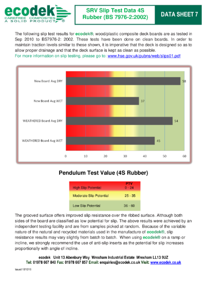 Data Sheet 7 - ecodek® Slip Test Data