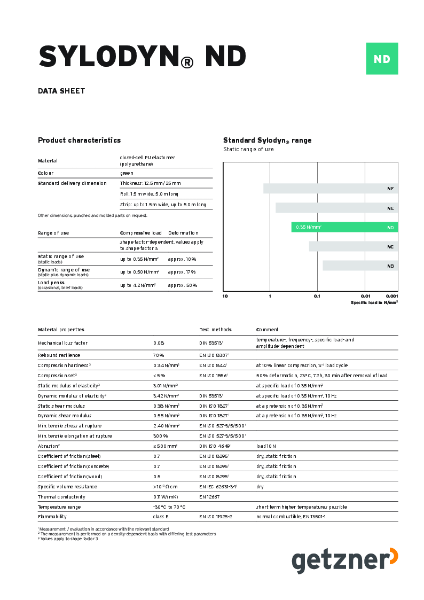 Data Sheet Sylodyn® ND EN