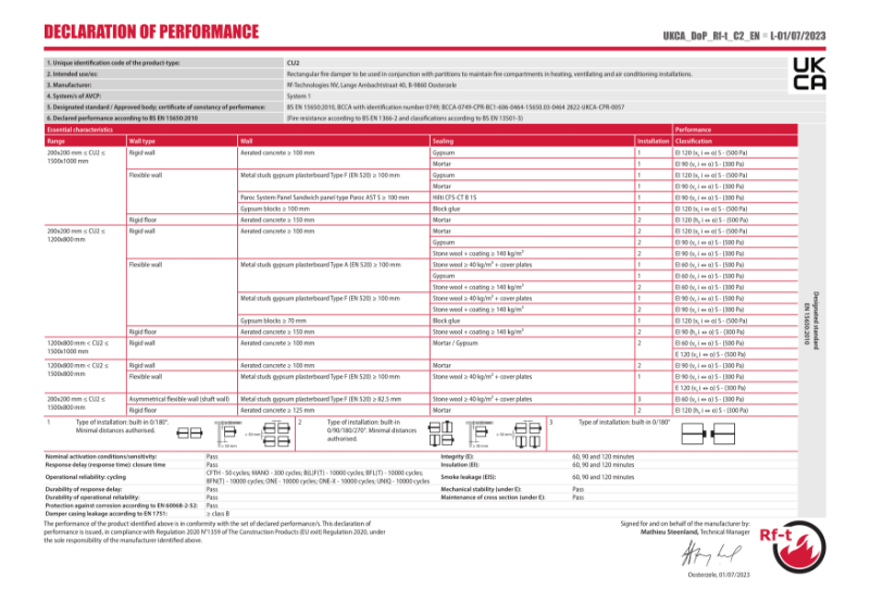 CU2 Declaration of Performance (DoP)