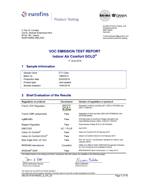 VOC Content test Certificate