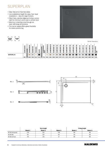 SUPERPLAN_Technical Data Sheet