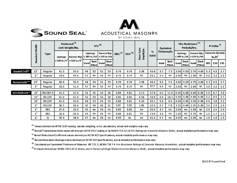 Sound Absorption Coefficient