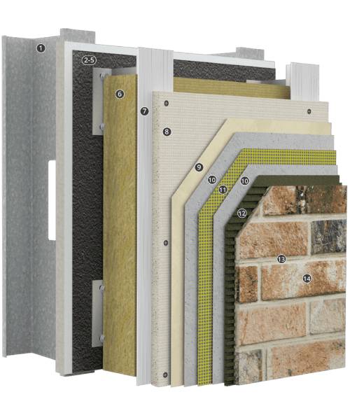 StoVentec® for Masonry Veneer Facades