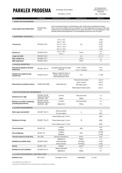 NATURCLAD-WS Technical Data Sheet