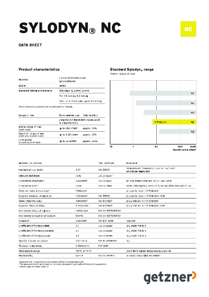 Data Sheet Sylodyn® NC EN