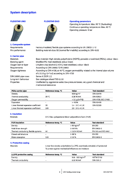 BRUGG FLEXSTAR Data Sheet