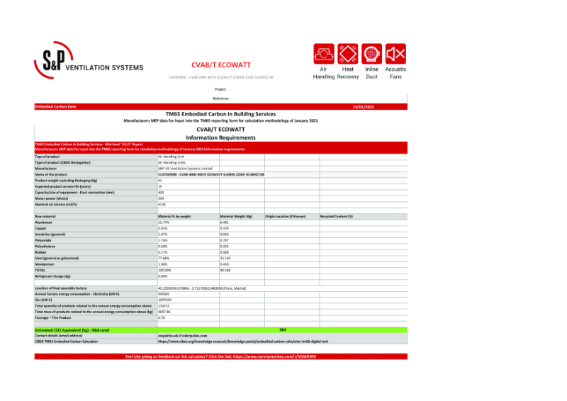 5137829900 - CVAB-4000 400 N ECOWATT 0,45KW  Mid-Level TM65 Report