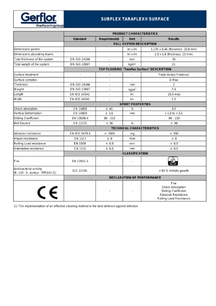 Taraflex® Subflex Area Elastic Datasheet