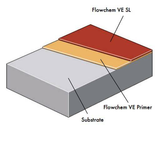 Flowchem VE SL System