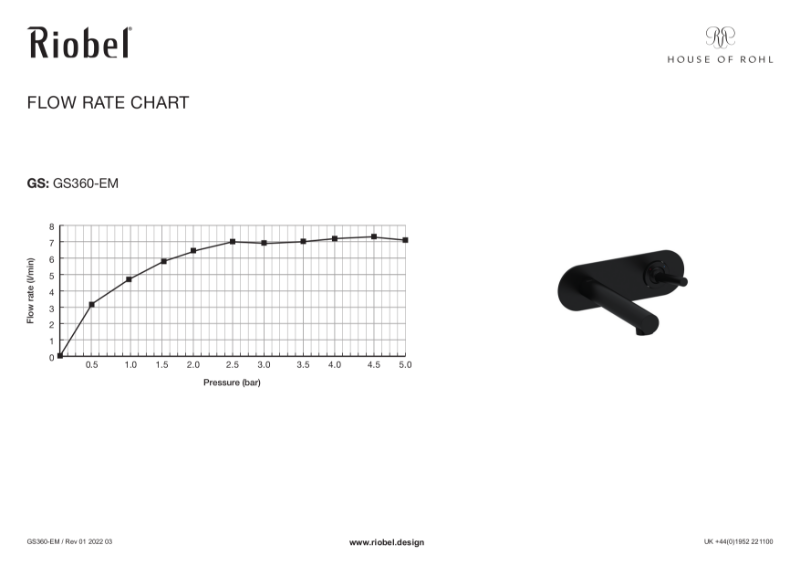 GS 360 Wall Mounted Basin Mixer Flow Rate