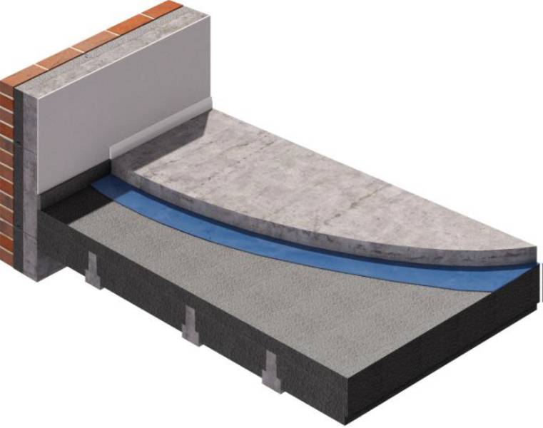 Thermal Floor System