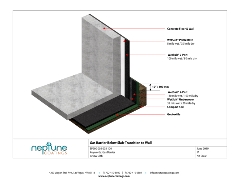 Gas Barrier below slab transition to wall