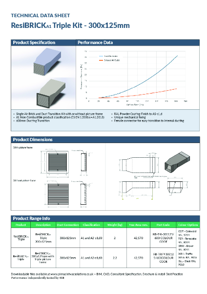 ResiBRICKA1 Triple Kit - 300x125mm v2