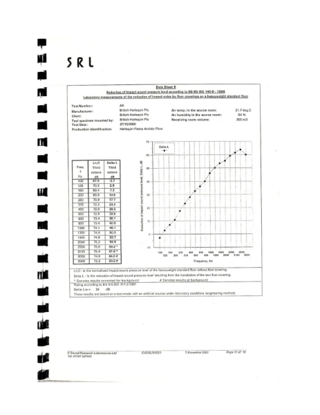 EN ISO 140-8: 1998 Harlequin Fiesta with Activity Impact Sound Test 