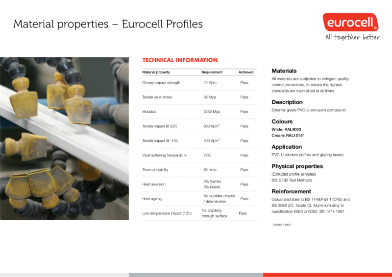 Eurocell Profiles Material Properties