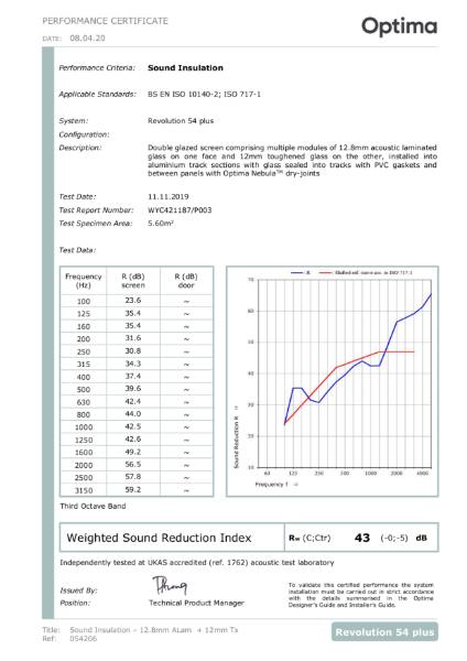 054206 (0) - Acoustic - Rw43dB - 12.8mm ALam + 12mm Tx