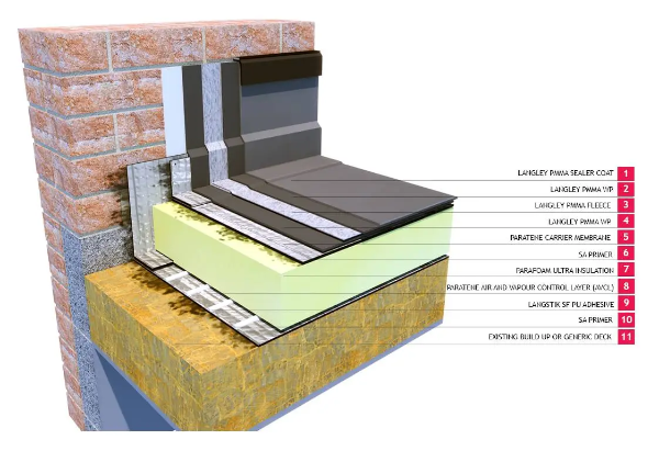 Langley PMMA 25 Warm Liquid Waterproofing System - Cold-Applied Liquid Waterproofing System