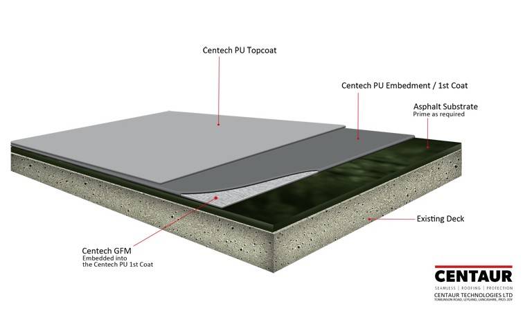Centaur Cold Roof (Waterproofing Only) - Cold Roof Waterproofing System