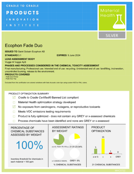 Ecophon Fade Cradle to Cradle Material Health Silver